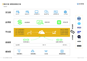 智慧巡檢解決方案縮略圖