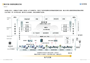 智能制造解決方案縮略圖